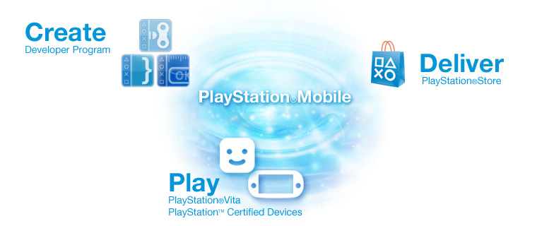 Sony PS Mobile подчёркивает стремление сохранить актуальность PlayStation